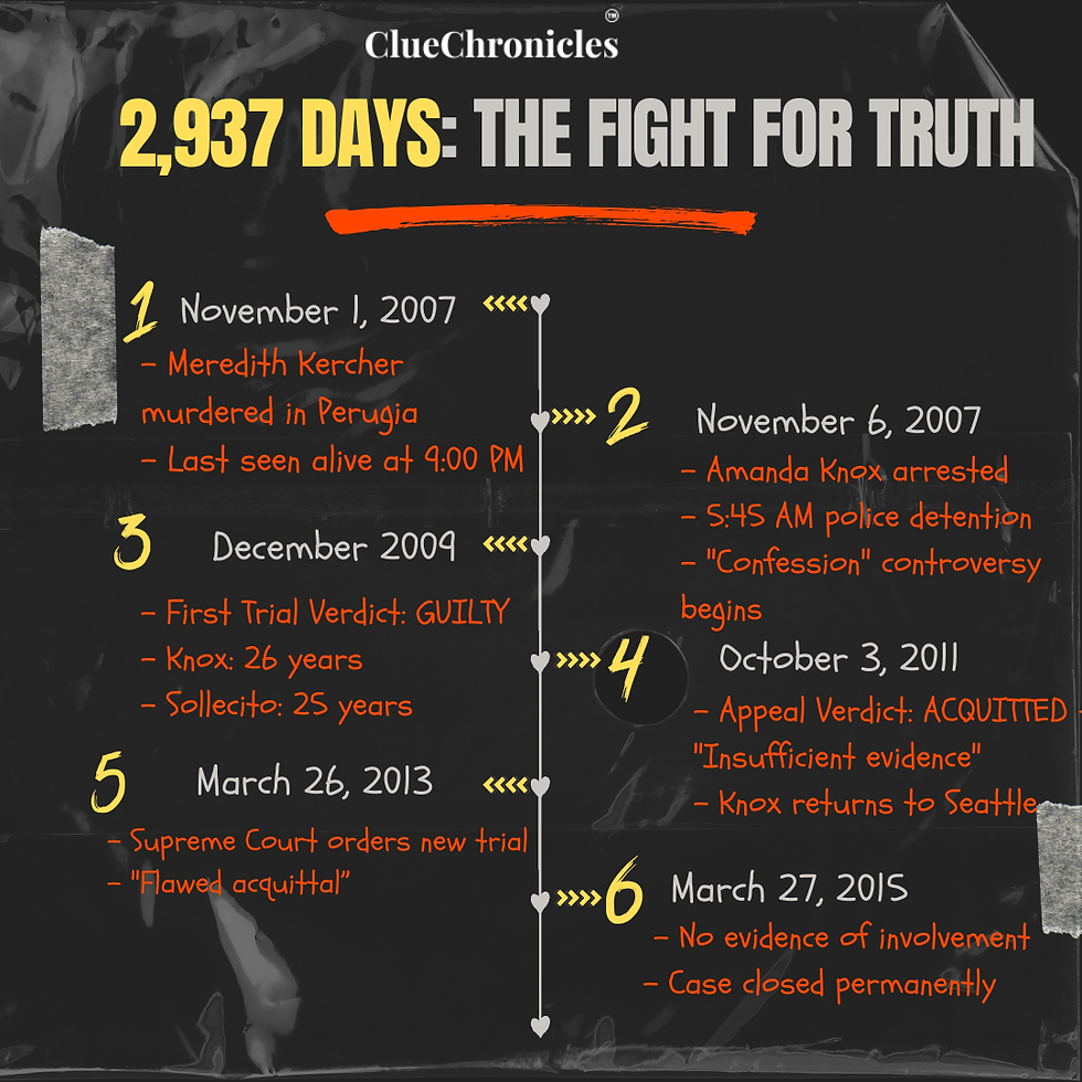 Understanding the Amanda Knox Case: Context for the Documentary - contextual illustration