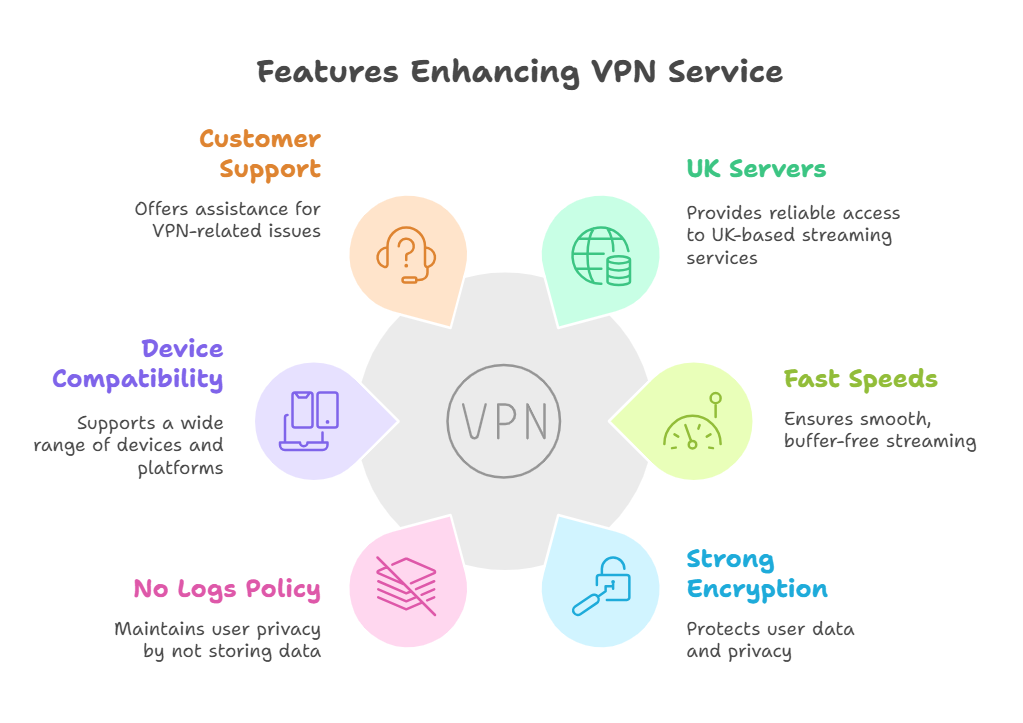 International Broadcasting Partners and Regional Options - visual representation