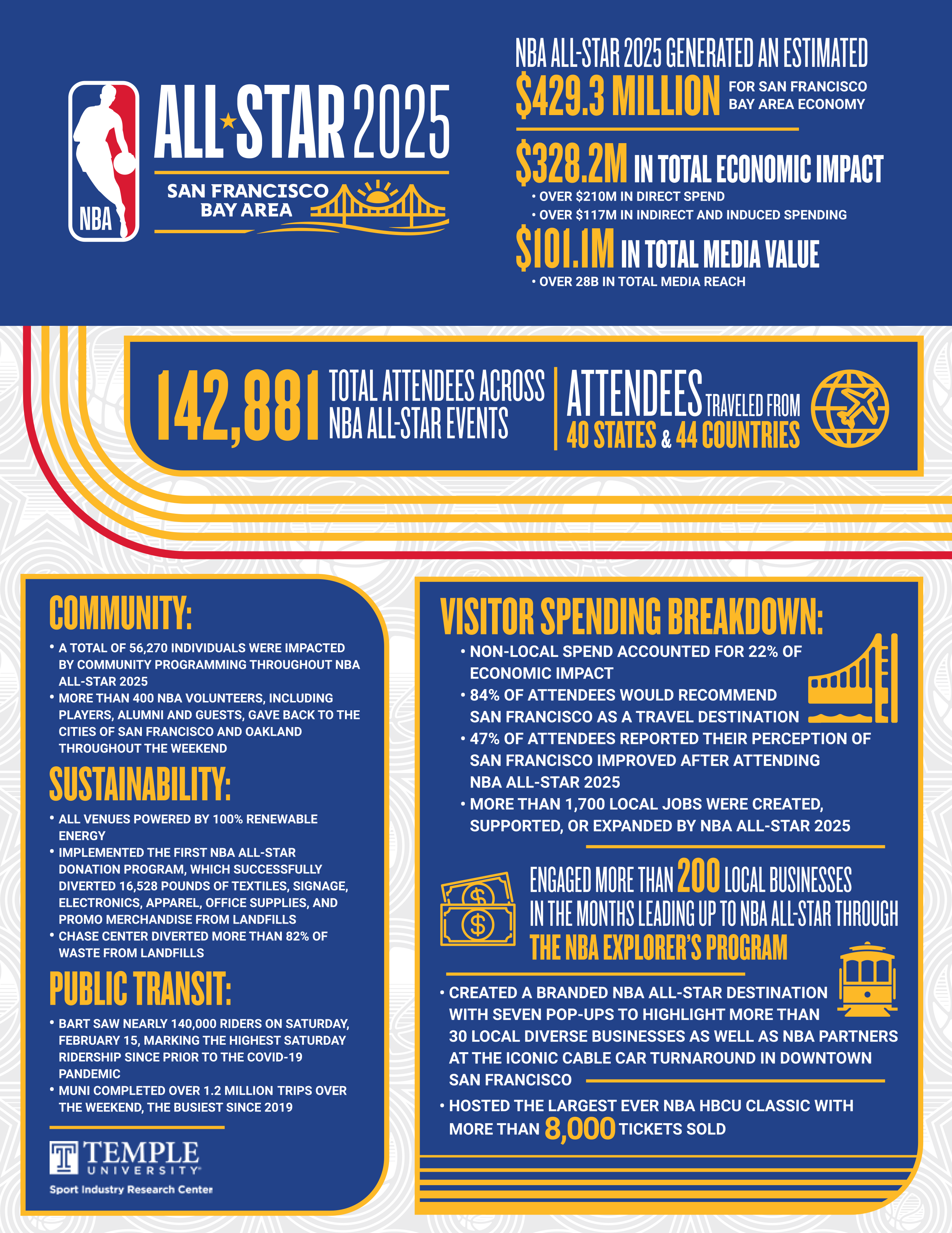 The Best Free Streaming Platforms for NBA All-Star Weekend - visual representation