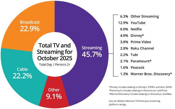 Understanding NFL Week 17 Broadcasting Rights - contextual illustration