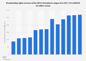 Understanding Champions League Broadcasting Rights in 2025 - contextual illustration