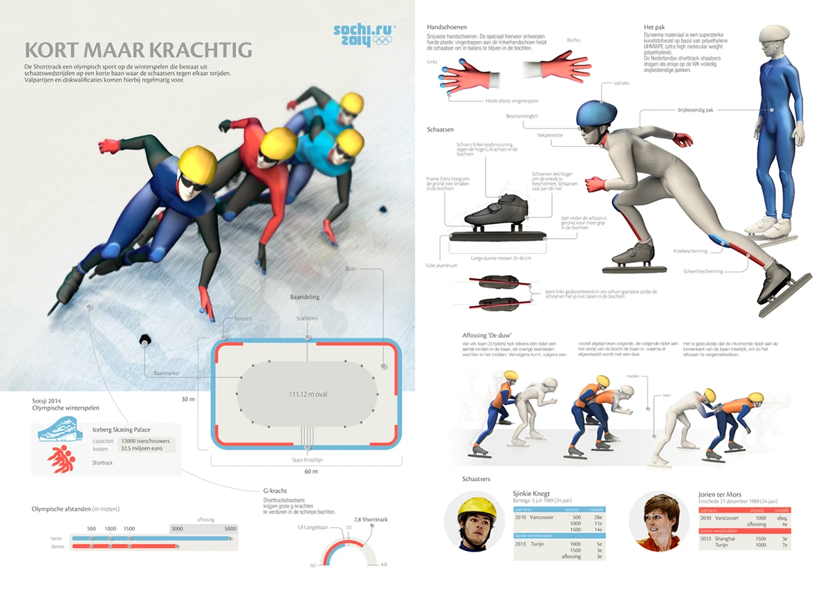 Australia and New Zealand: 7 Plus and TVNZ Plus - visual representation