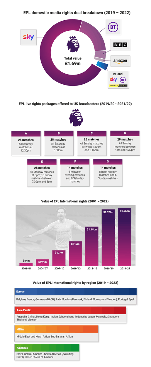 Legitimate Streaming Options by Region - visual representation