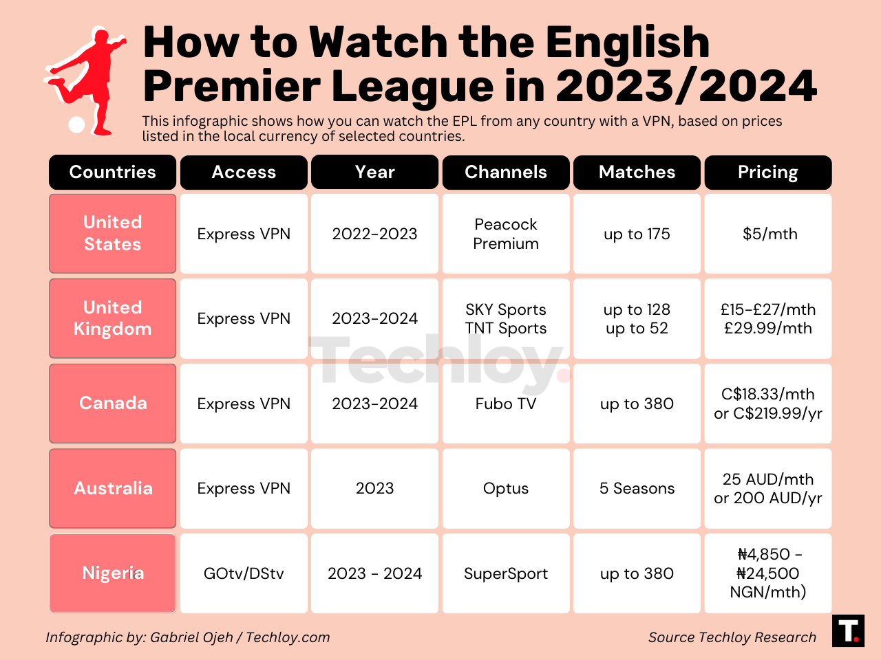 Accessing Premier League Matches While Traveling Internationally - visual representation
