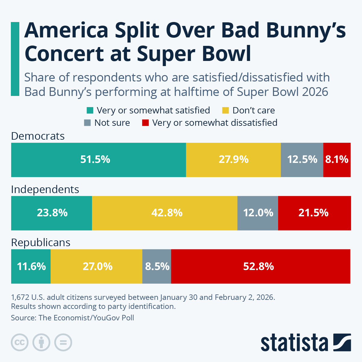 Super Bowl LX Halftime Show Basics: What You Need to Know - contextual illustration