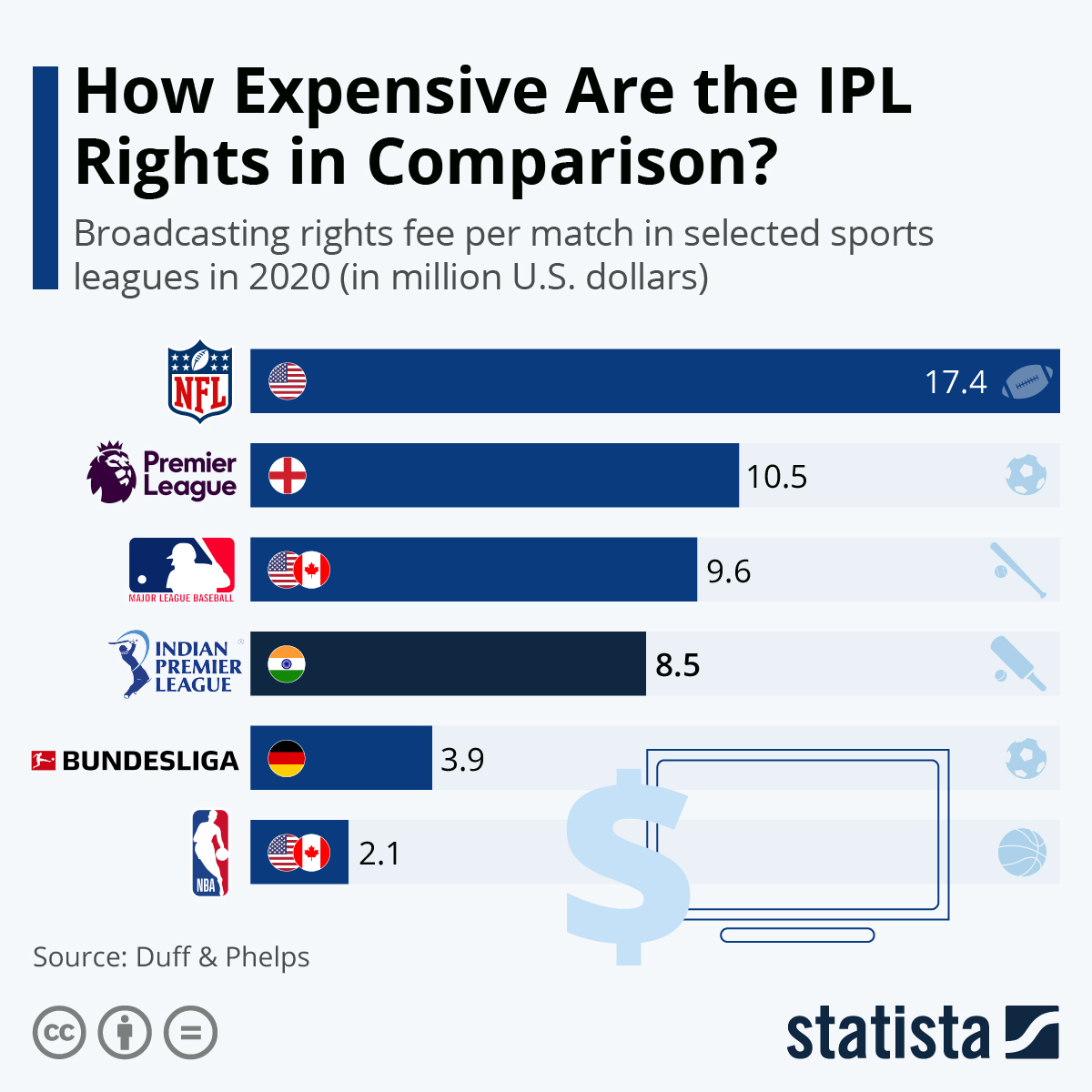 Understanding Cricket Broadcasting Rights in India - contextual illustration
