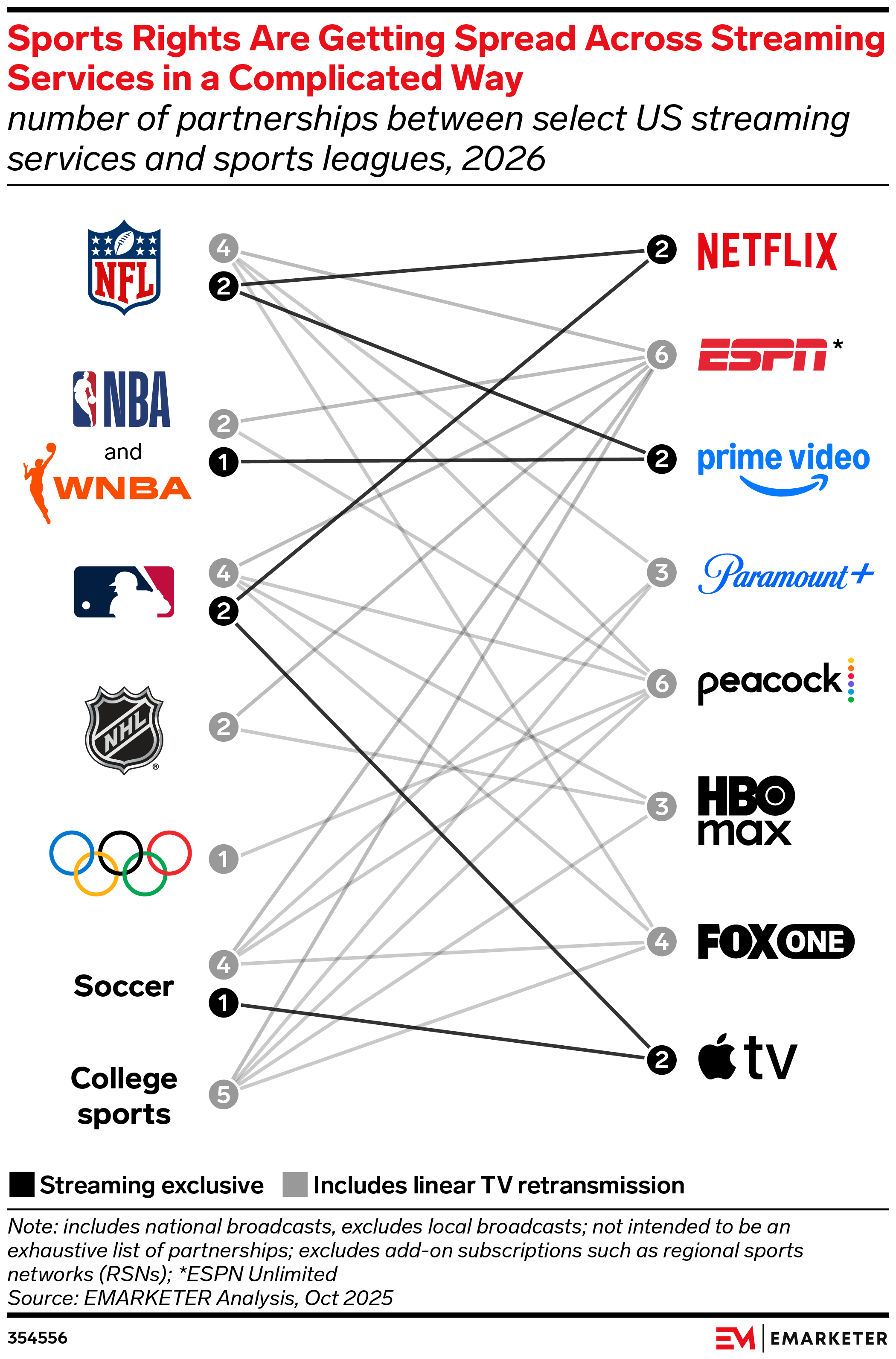 Understanding the Broadcast Rights - contextual illustration