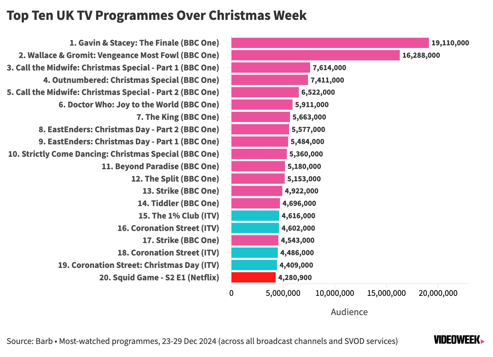 Alternative Viewing Options: When iPlayer Isn't Available - visual representation