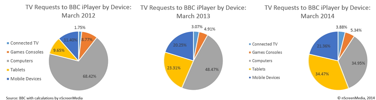 Optimizing Your iPlayer Experience: Technical Tips - visual representation