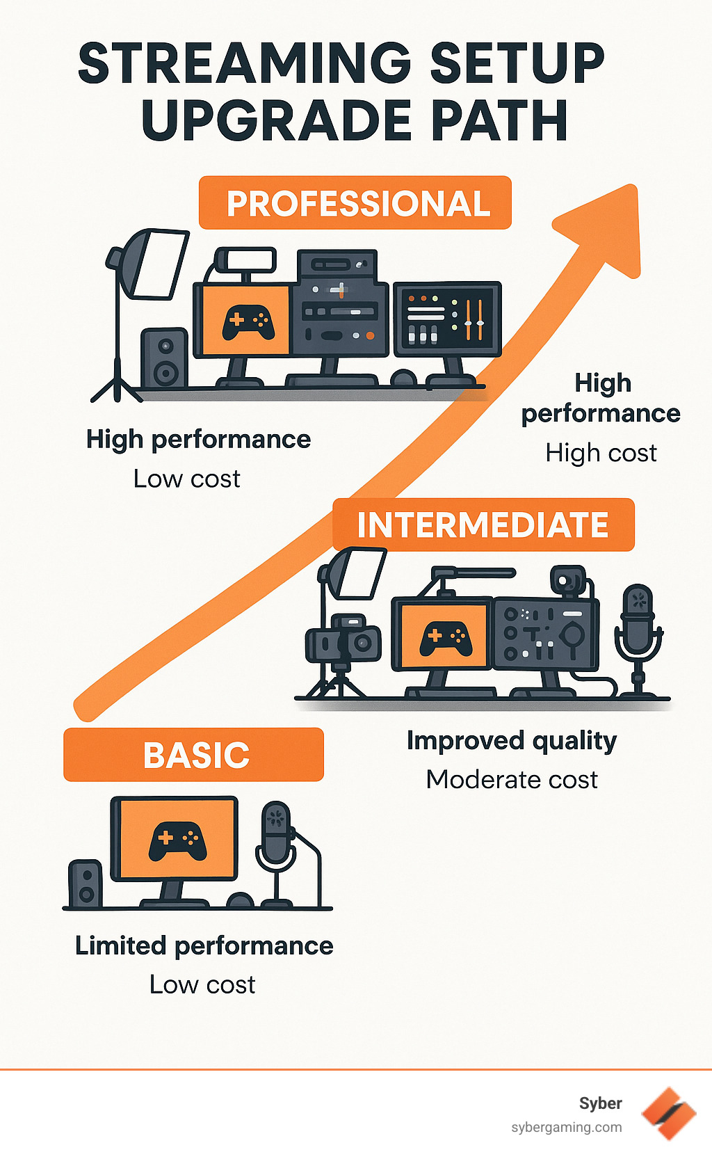 Preparing Your Setup - contextual illustration