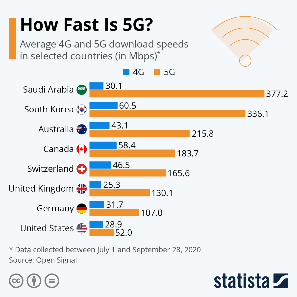 The Importance of Mobile Streaming - visual representation