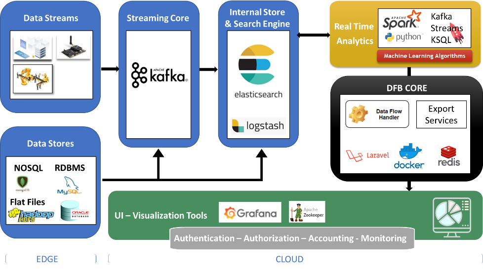 Avoiding Common Streaming Pitfalls - visual representation