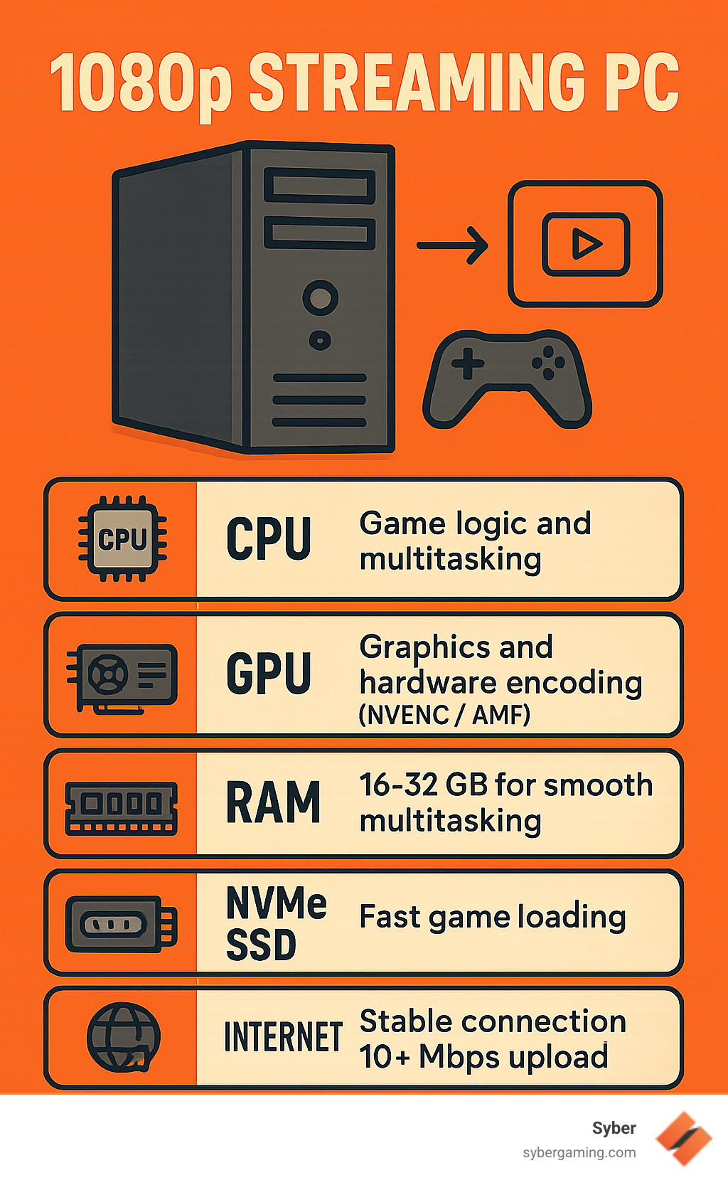 Technical Requirements: What You Need to Know - contextual illustration