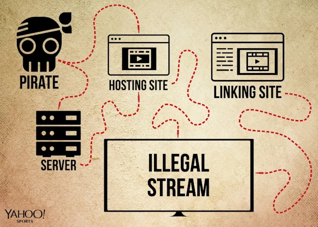 Avoiding Illegal Streams - contextual illustration