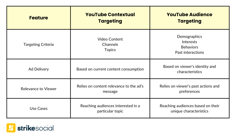 Method 1: The Refresh and Pause Technique - visual representation