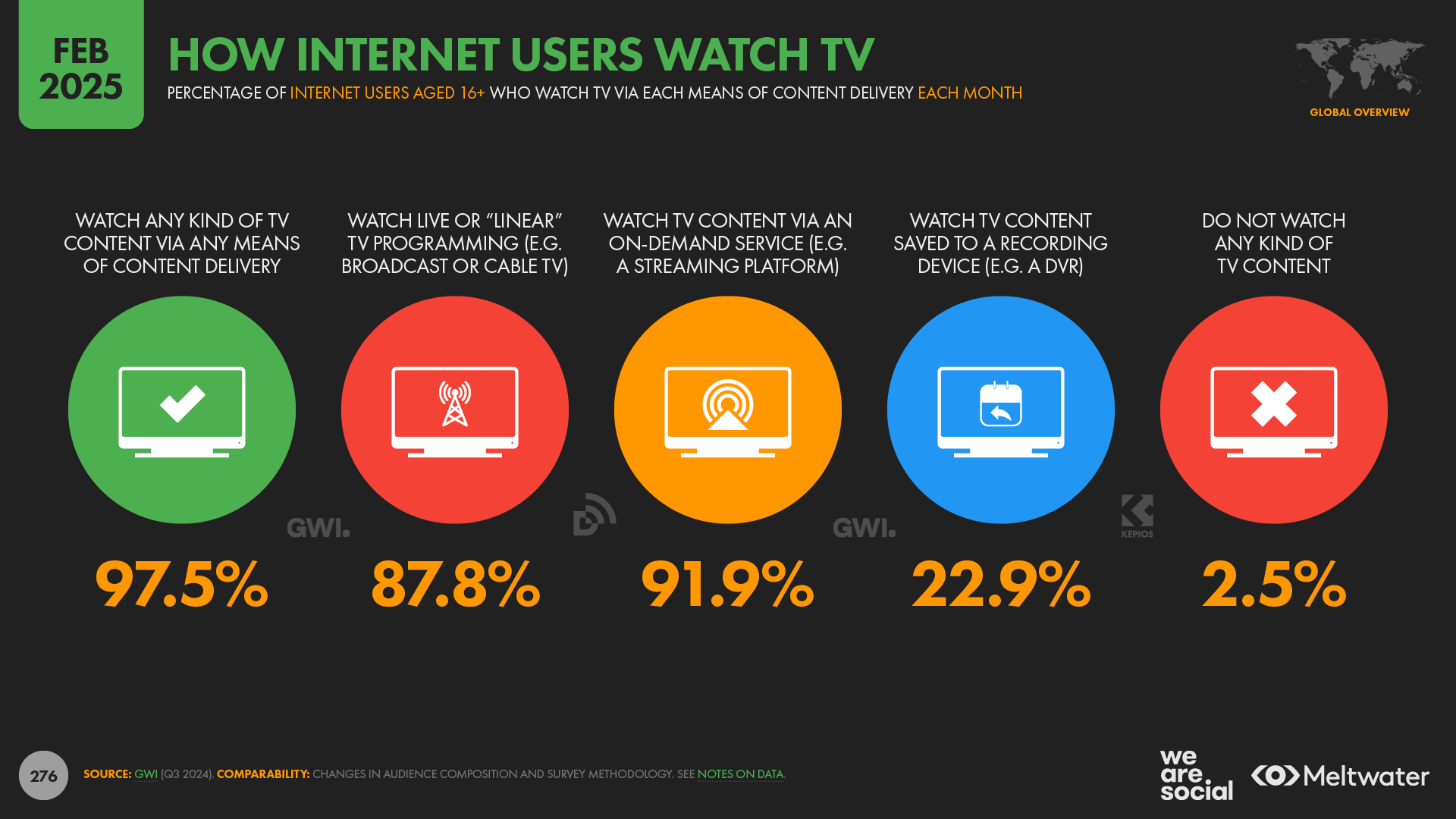 Future Trends in Global Streaming - contextual illustration