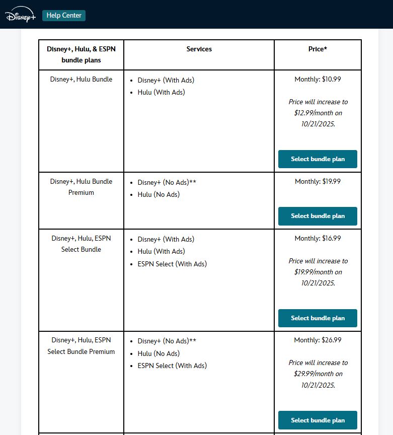 Renting vs. Buying Zootopia 2 Digitally - visual representation