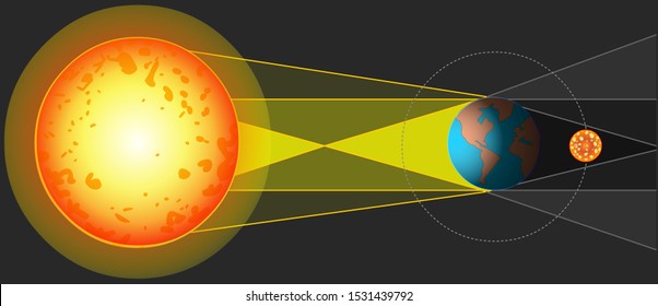 The Science Behind the Blood Moon - contextual illustration