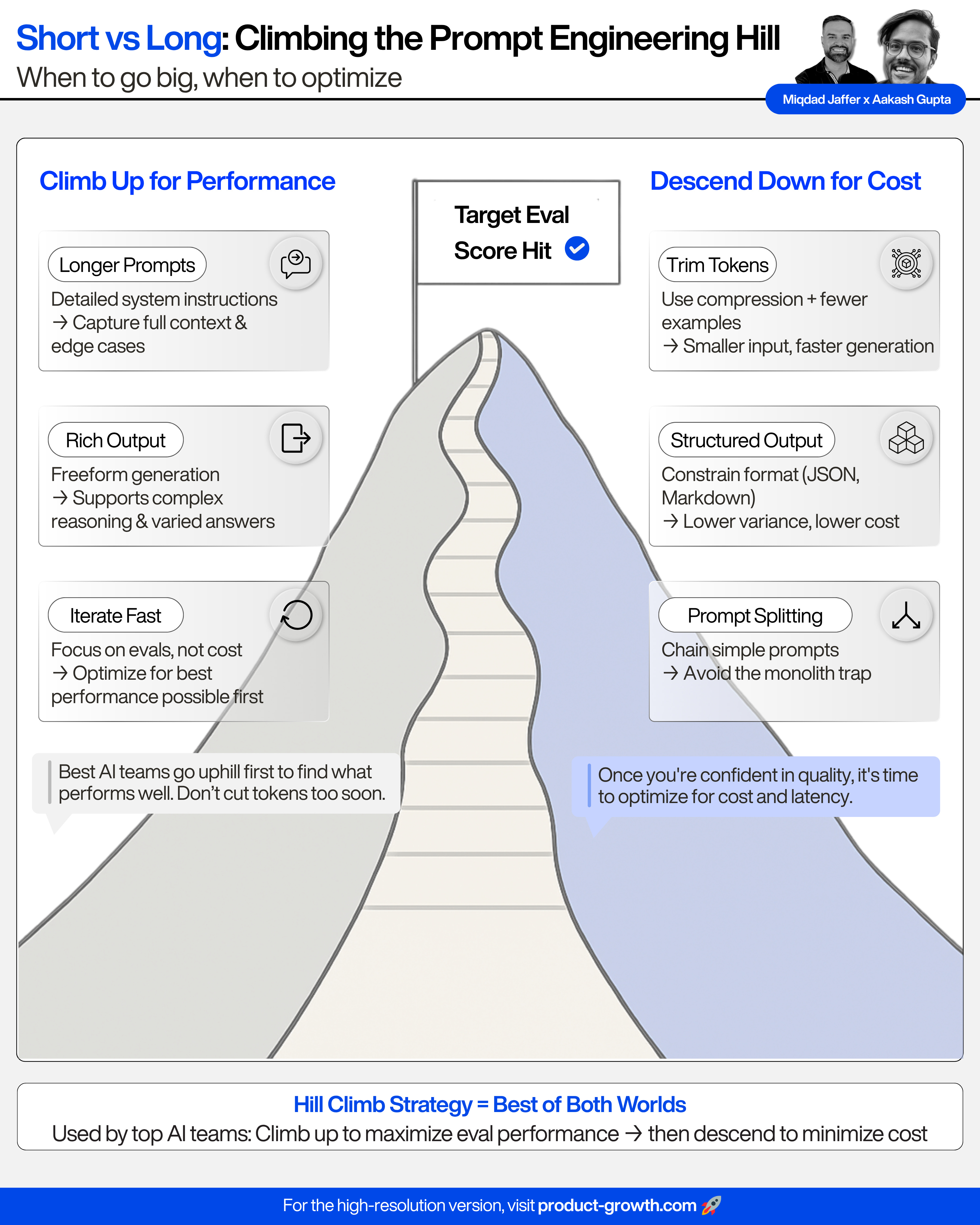 Real-World Examples of Effective Prompts - visual representation