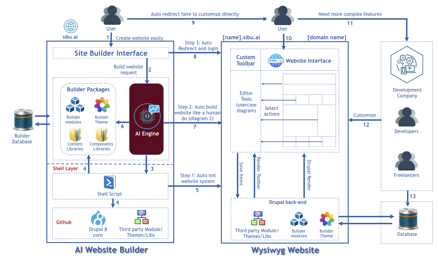 Tip 3: Define Your Target Audience Clearly and Specifically - visual representation