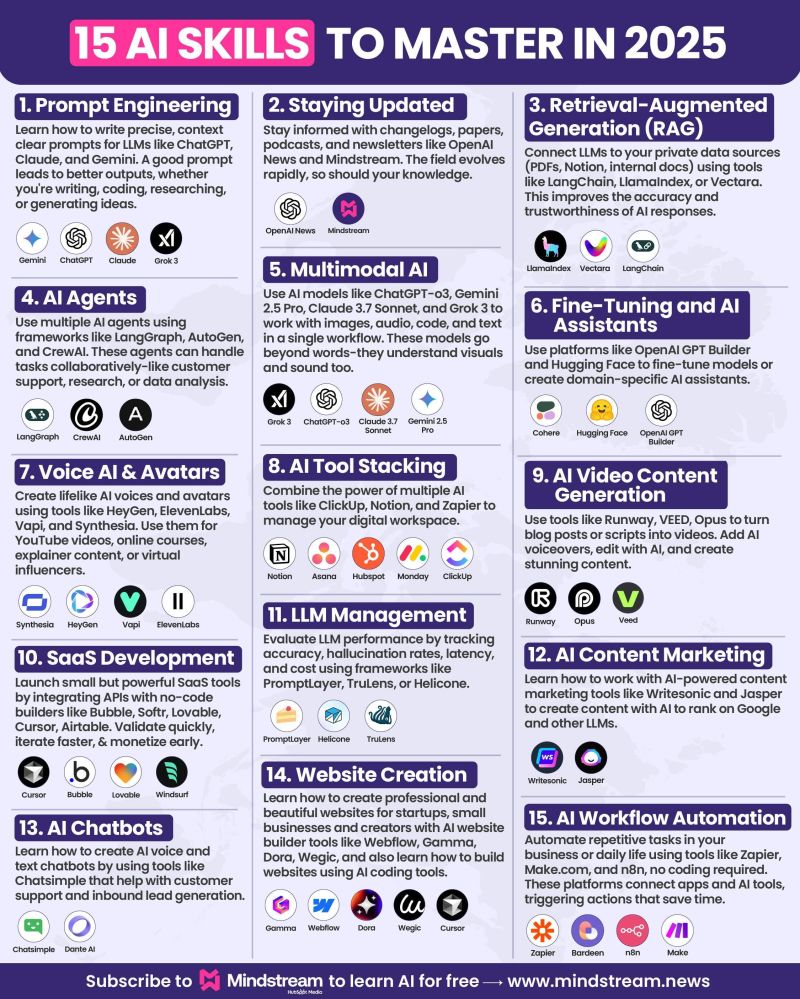 Tip 11: Specify Content Tone and Brand Voice - visual representation