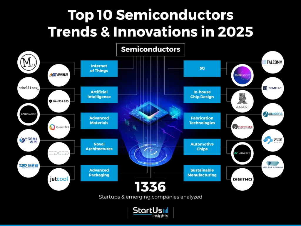 Future Trends and Recommendations - contextual illustration