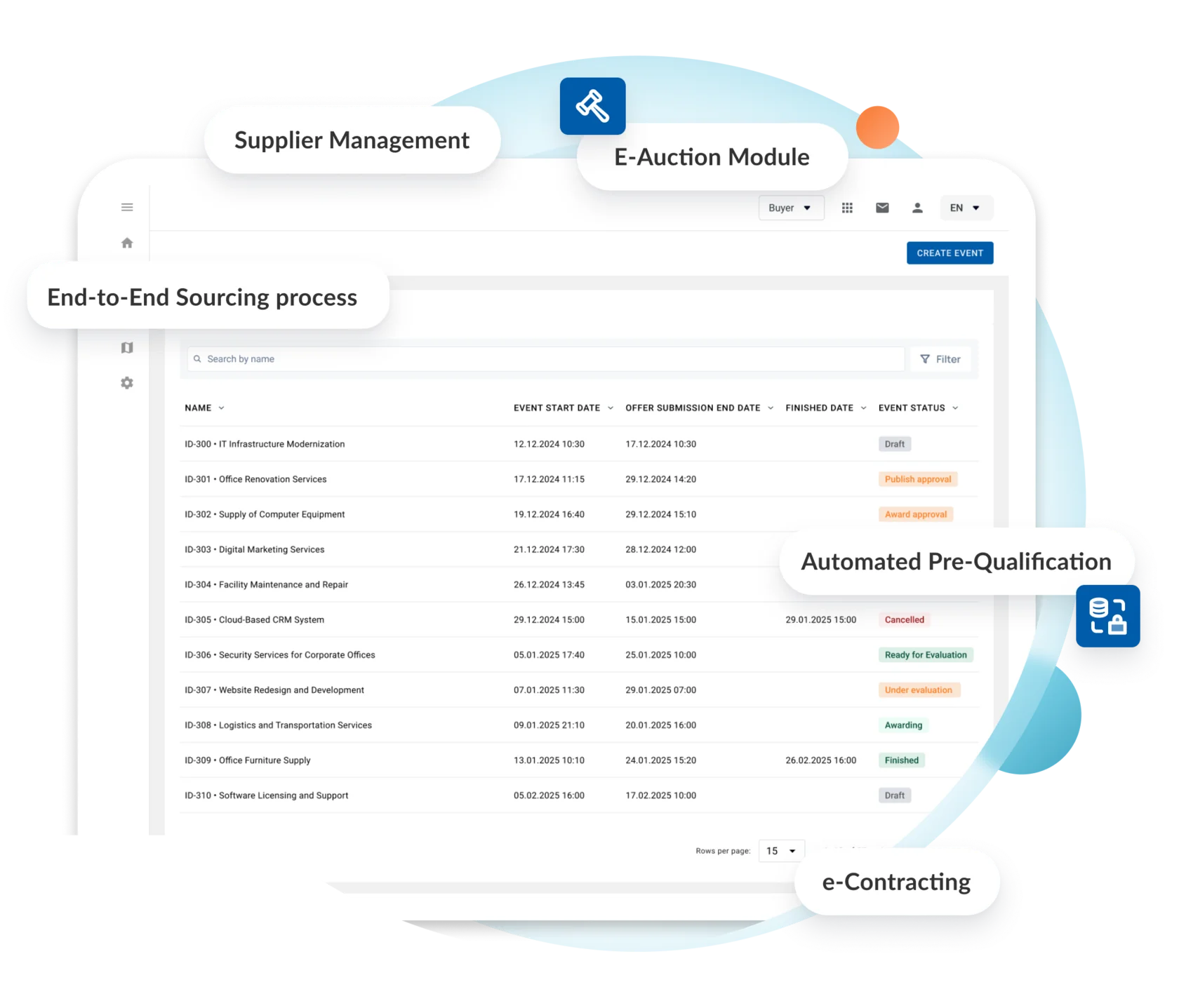 Traza's Approach to Procurement Automation - contextual illustration