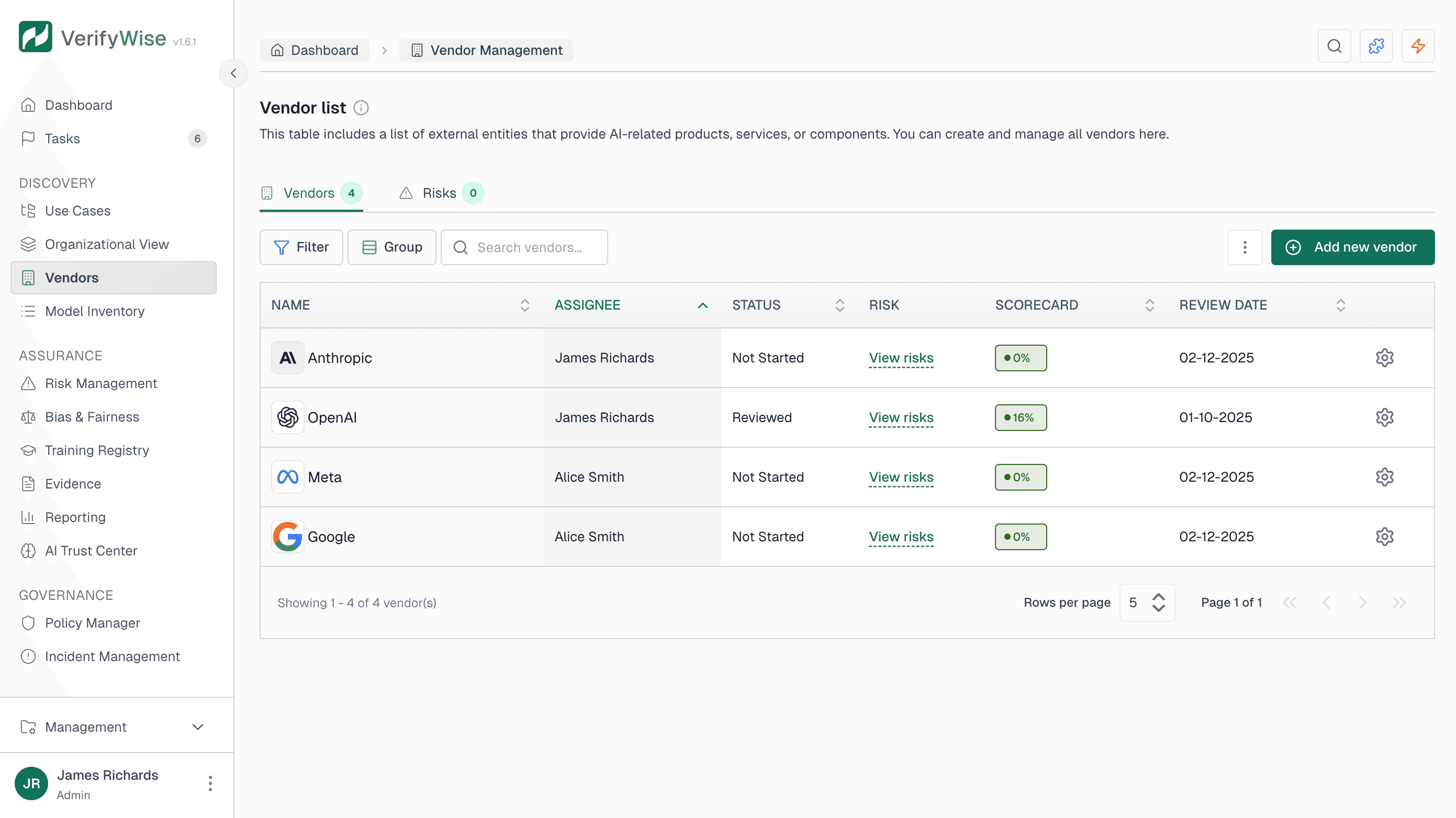 Conclusion - visual representation