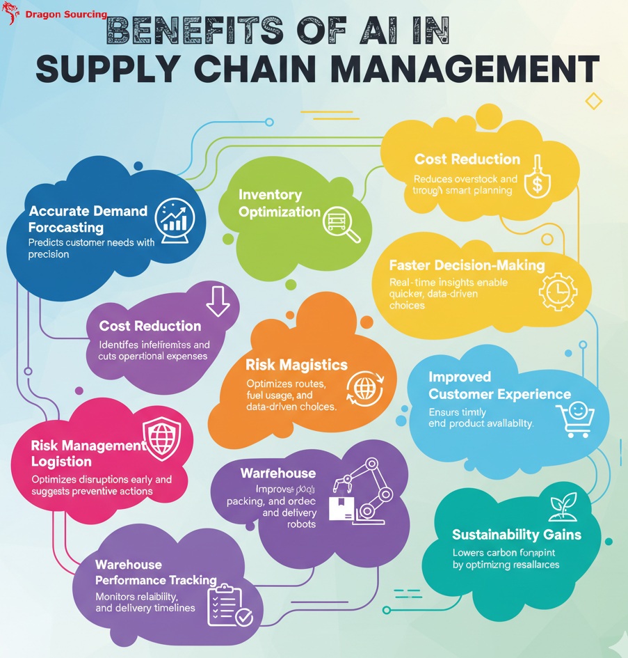 FAQ - visual representation