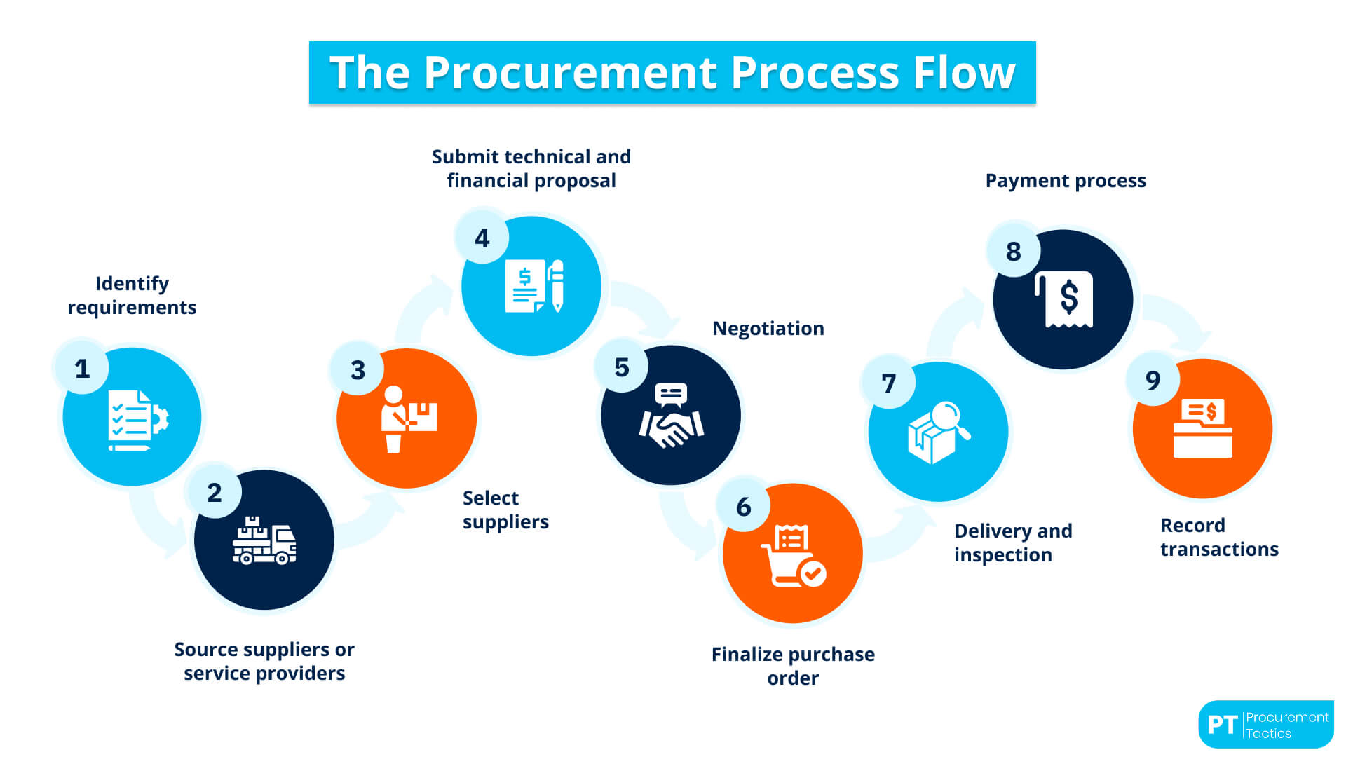The State of Procurement Today - contextual illustration