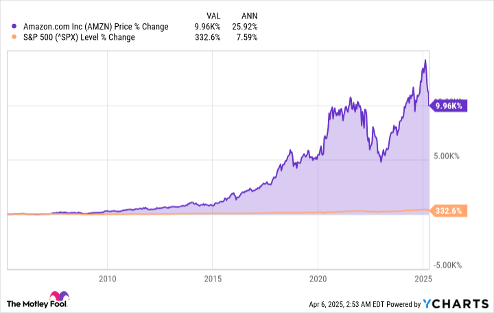 Exploring Alternative Supply Sources and Sourcing Strategies - visual representation