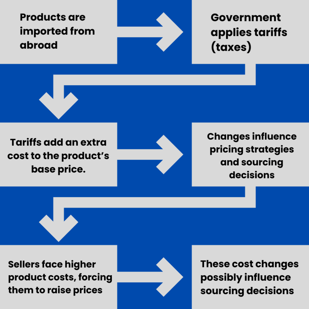 The Bottom Line: Preparing for a Higher-Price 2025 - visual representation