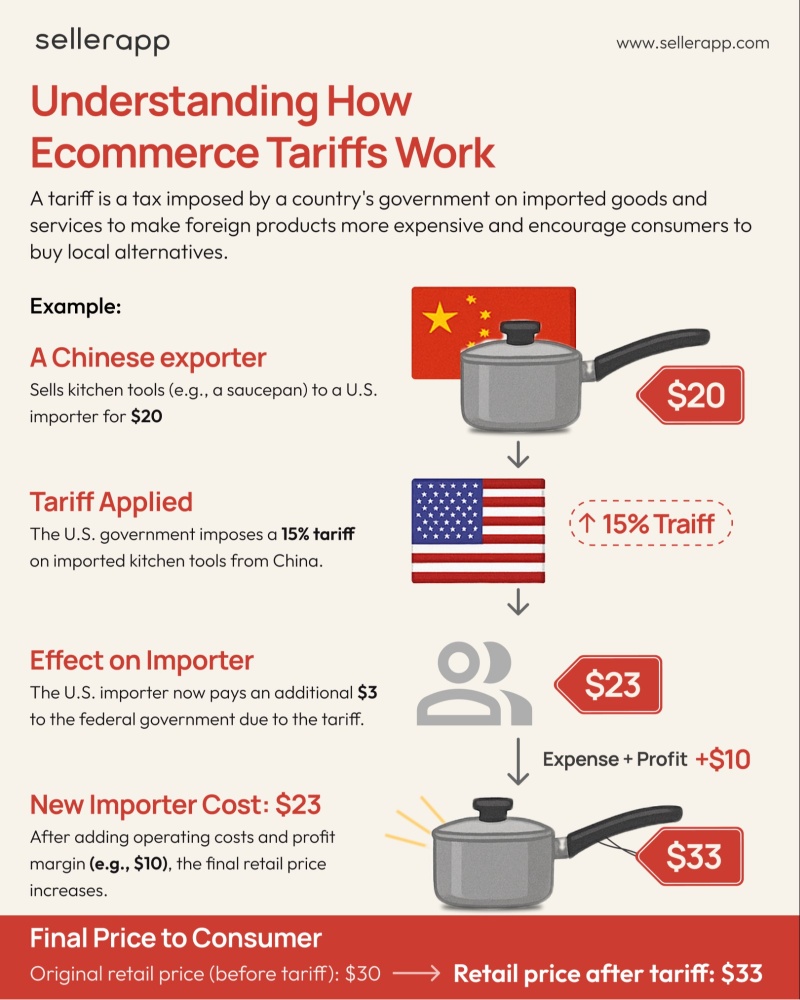 TL; DR - visual representation