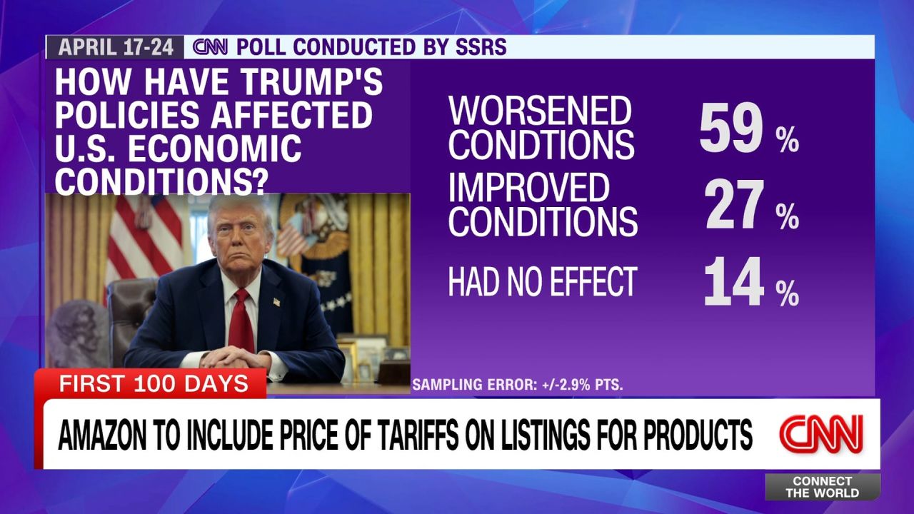 Comparing Price Trajectories Across Retailers - visual representation