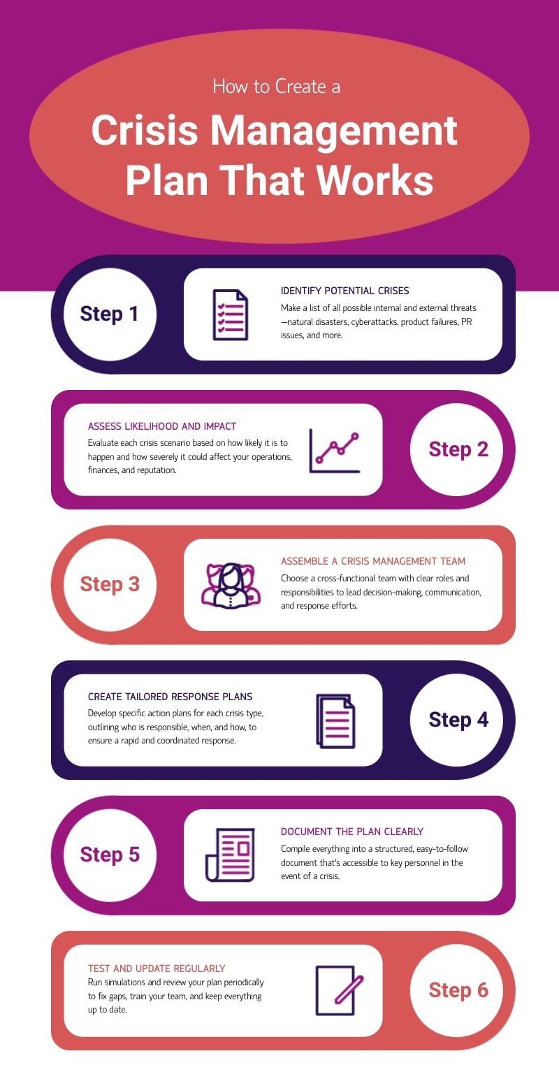 The Accountability Gap - visual representation