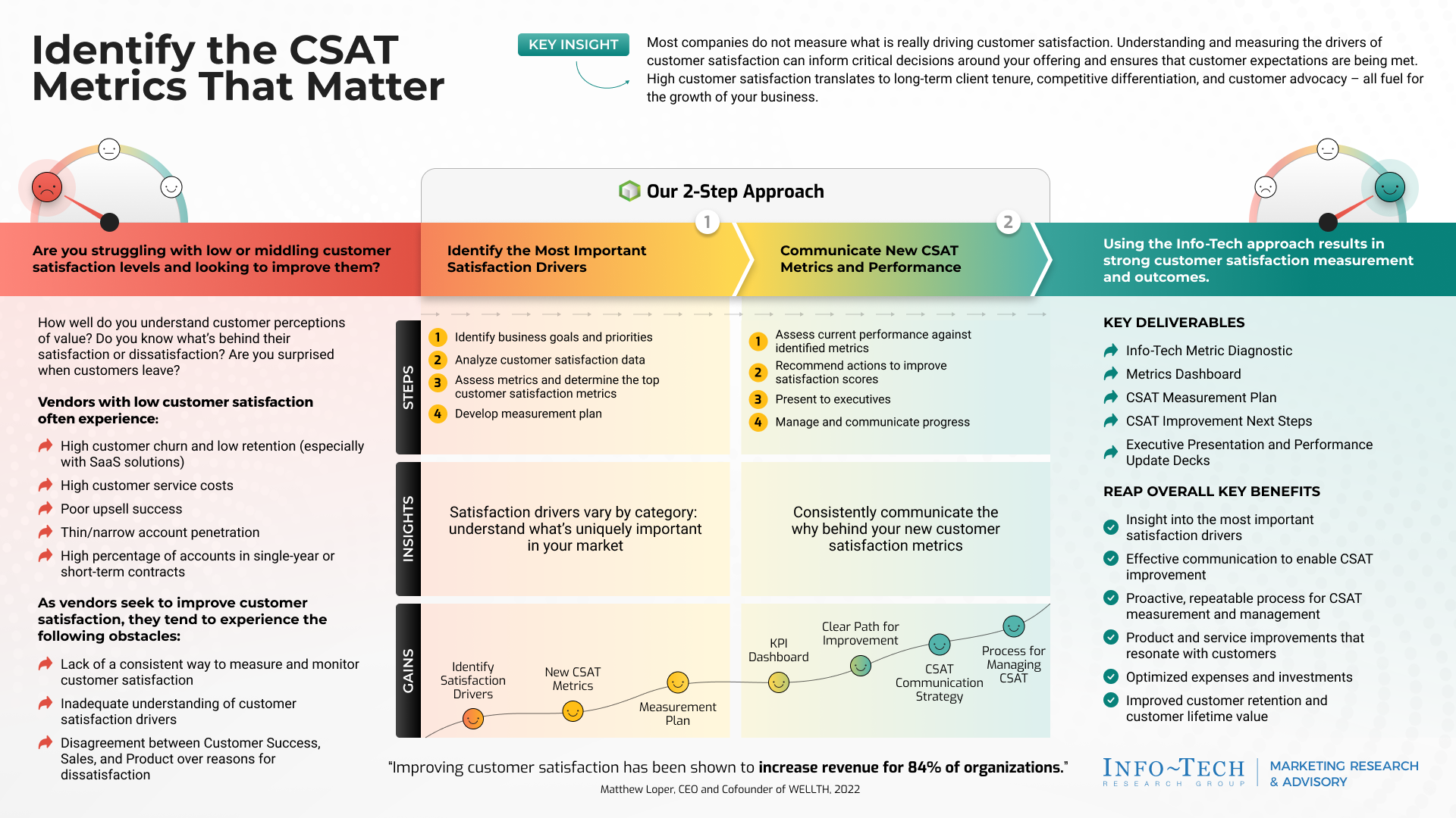 Benefits Beyond Noise Reduction - contextual illustration