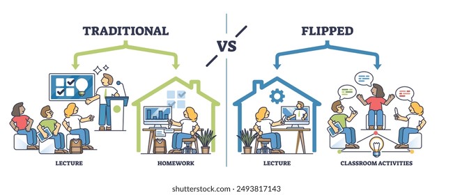 Addressing Common Pitfalls - visual representation