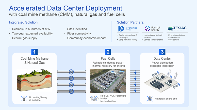The Role of Natural Gas in Data Centers - contextual illustration