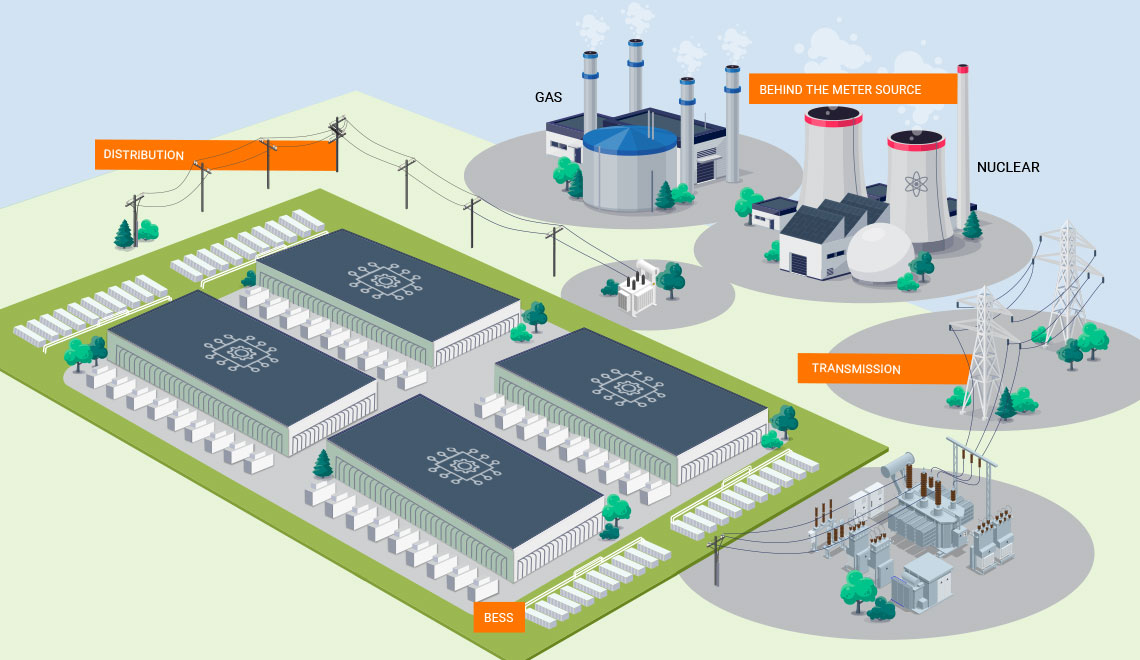Recommendations for Sustainable Growth - visual representation