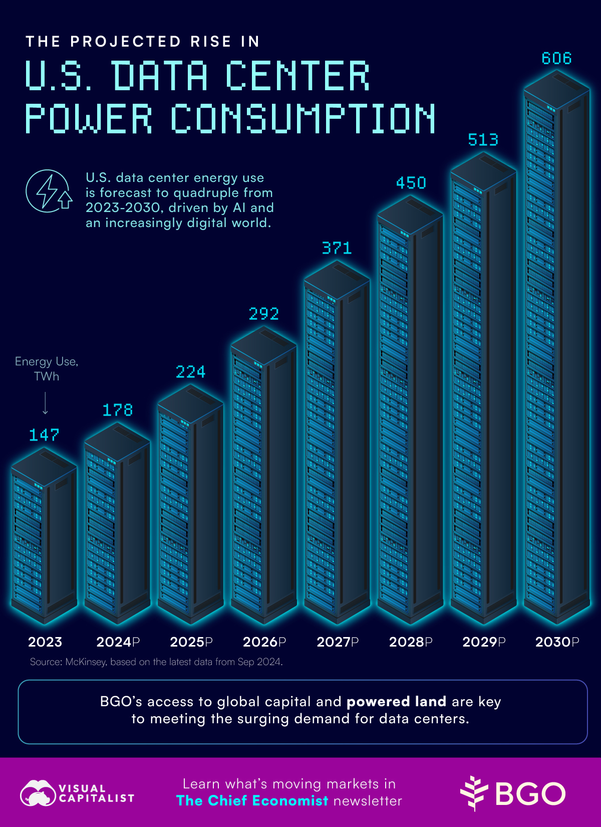 Future Trends in Data Center Energy Consumption - contextual illustration