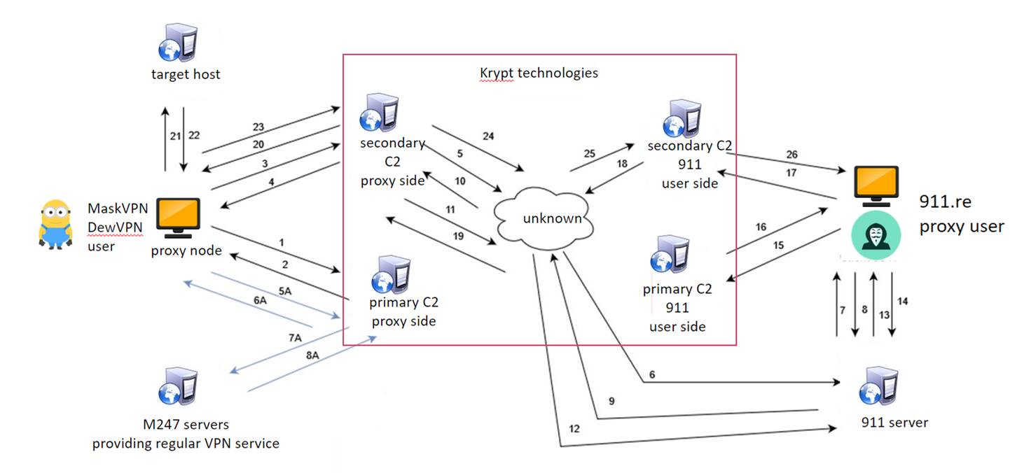 The Unintended Impact on Telegram - visual representation