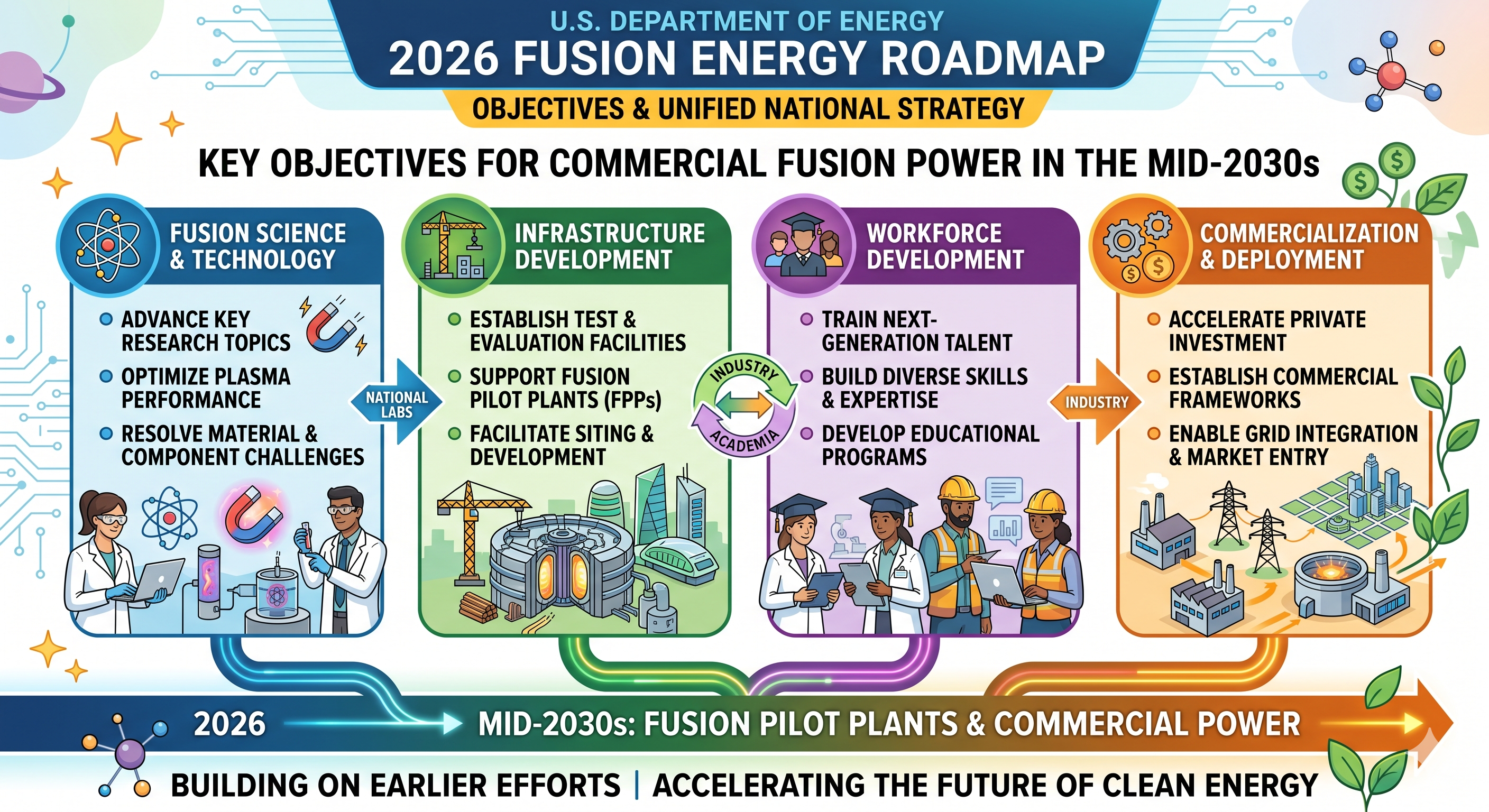 Utilities' Race to Partner with Fusion Startups - contextual illustration