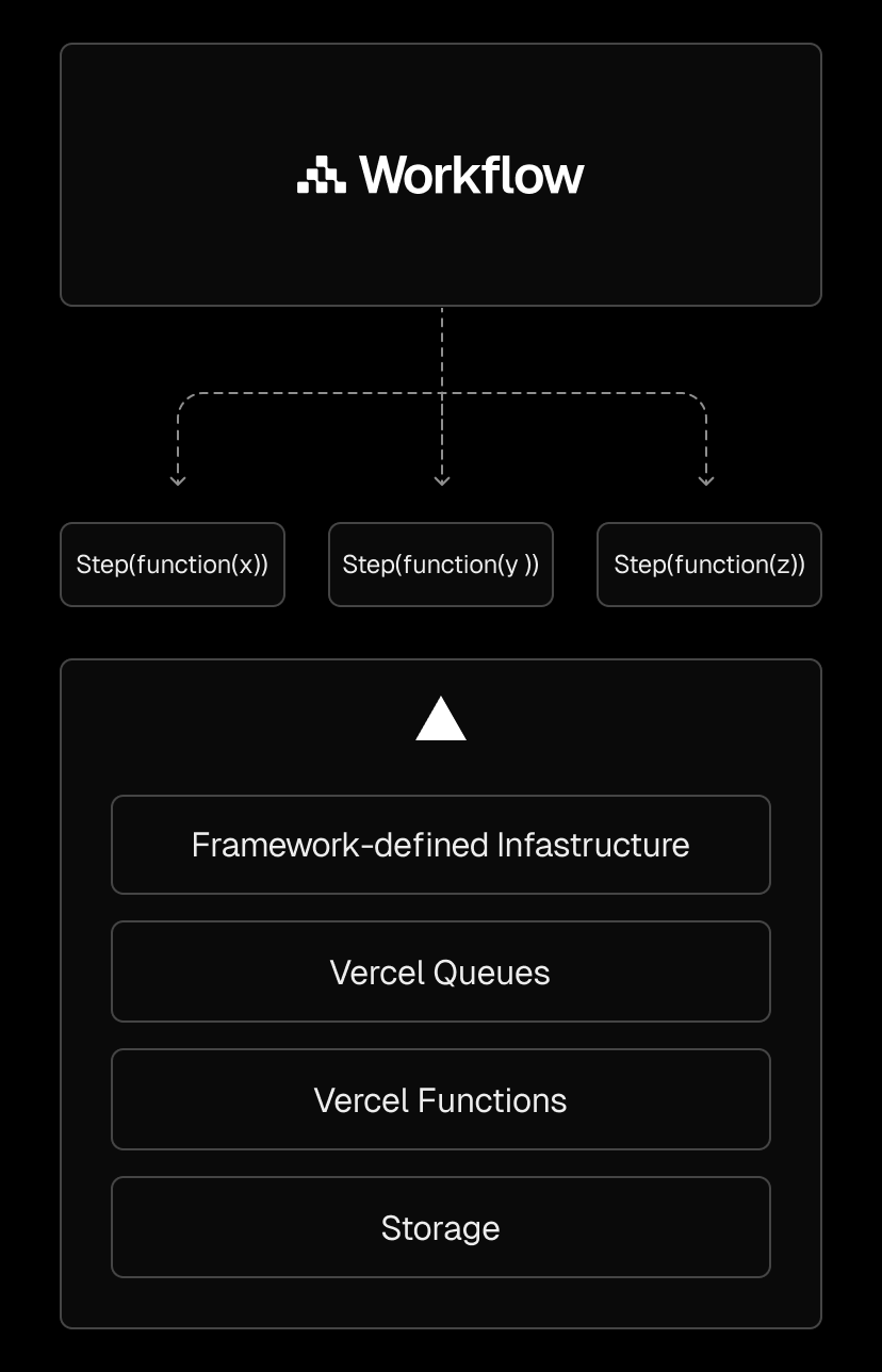 TL; DR - visual representation