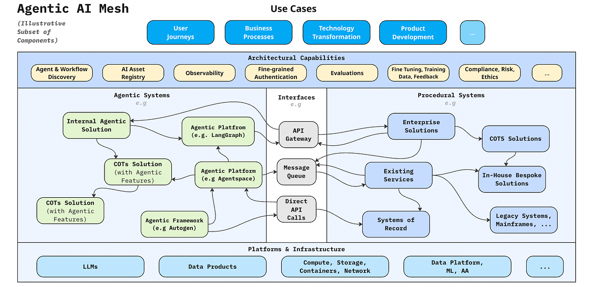 The Rise of AI Agents in Modern Enterprises - contextual illustration