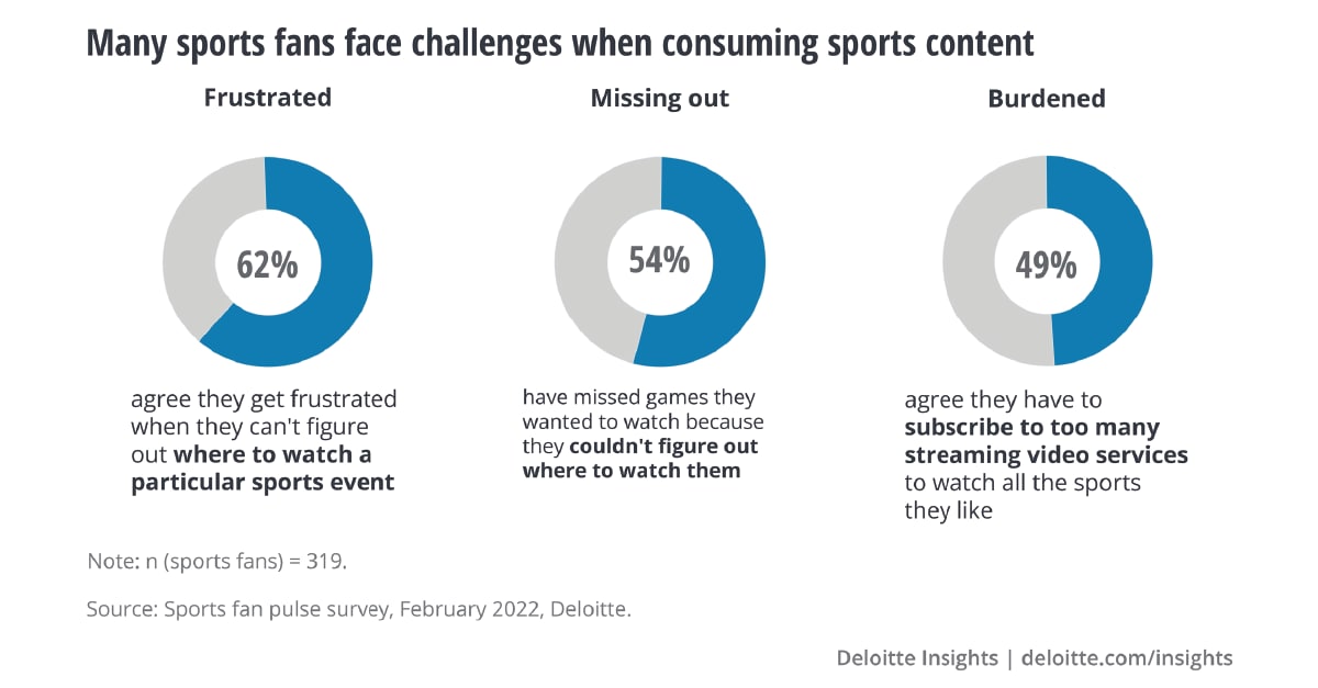The Future of Sports Streaming and VPNs - contextual illustration