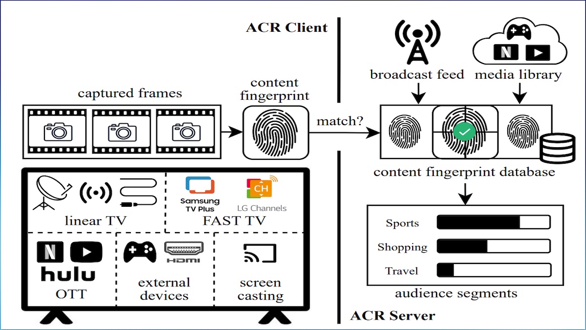 Understanding the Need for VPNs on Smart TVs - contextual illustration