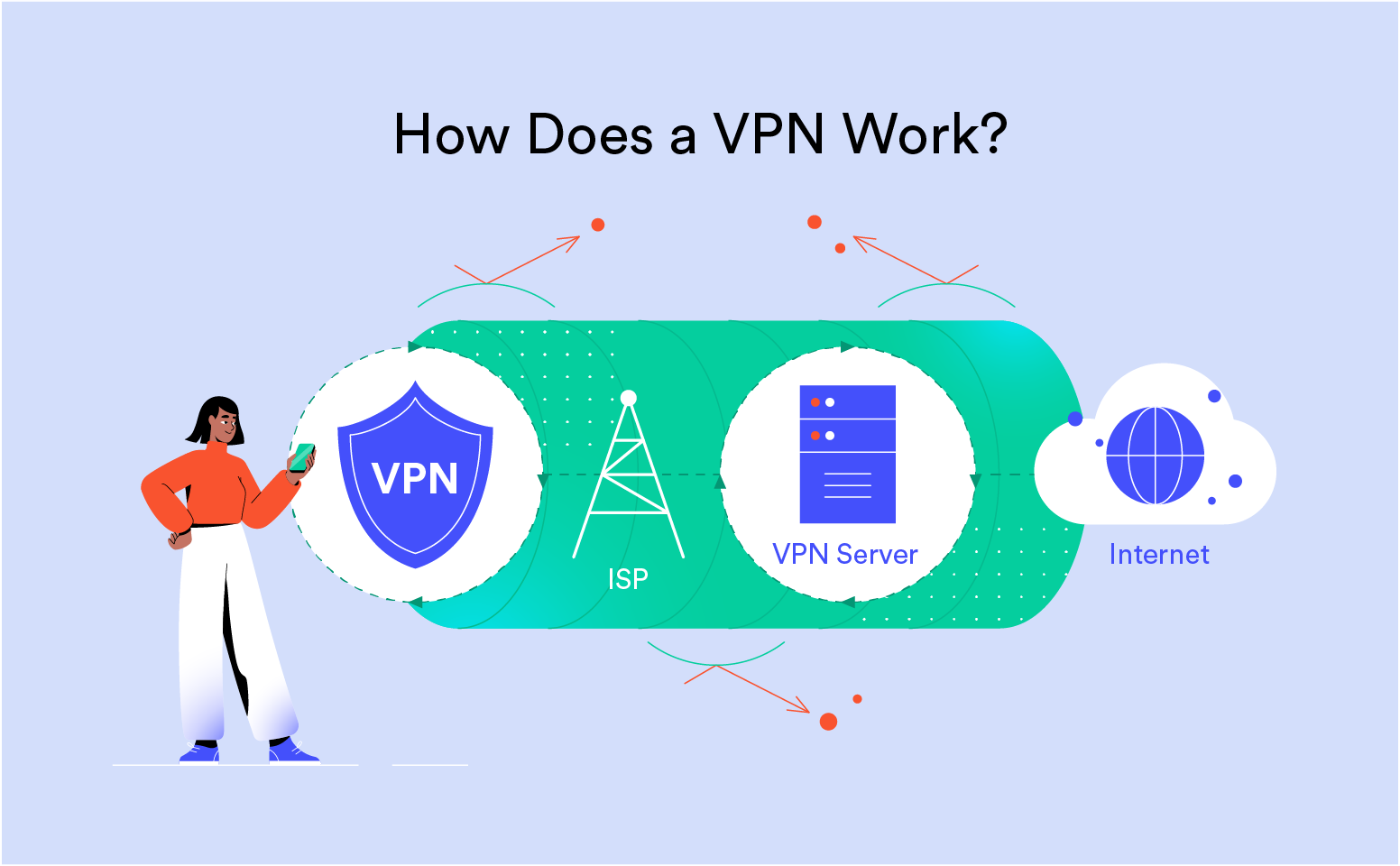 How VPNs Enhance Smart TV Privacy - contextual illustration
