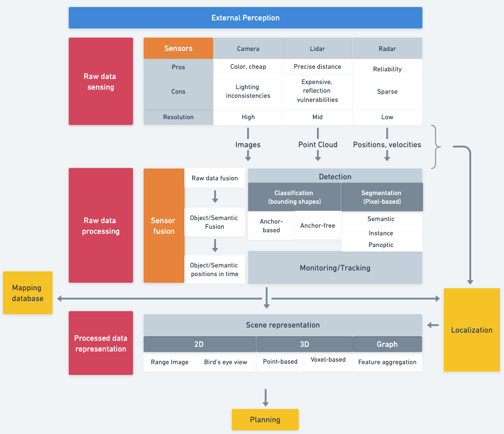 Understanding Waymo's Re D System - visual representation