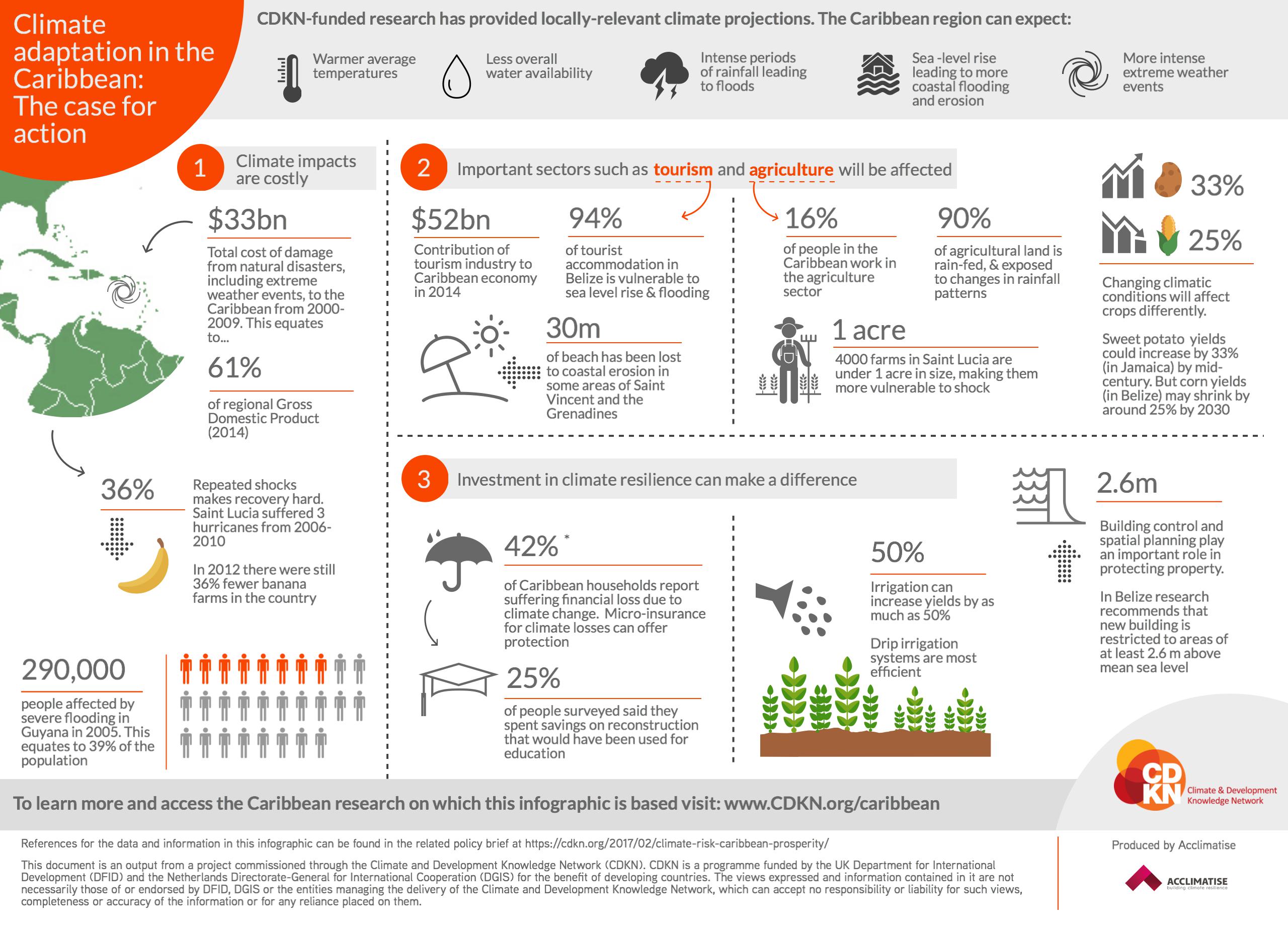 The Influence of Weather Apps on Daily Decisions - visual representation
