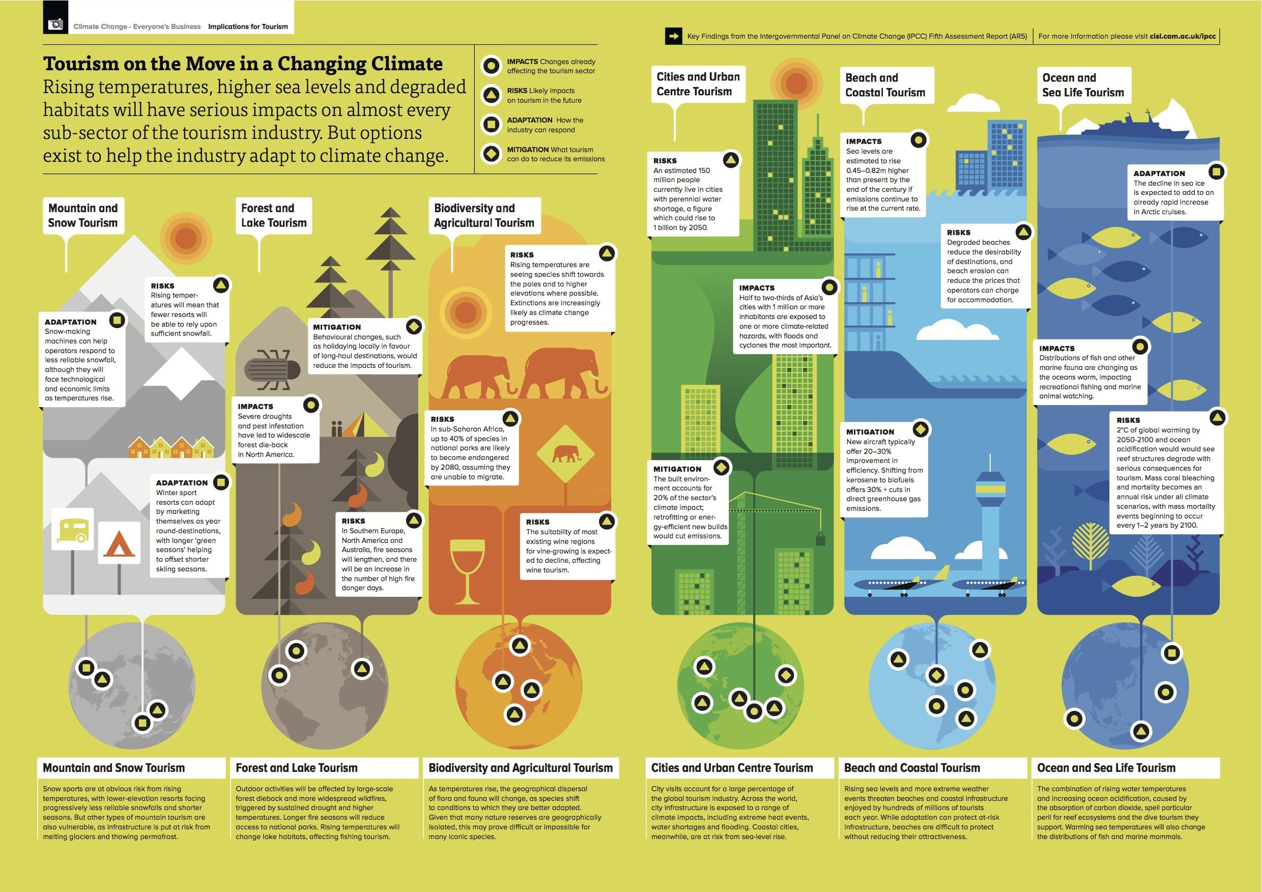 Economic Implications of Misleading Weather Forecasts - contextual illustration